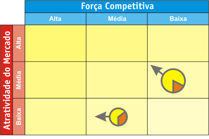 A matriz GE McKinsey